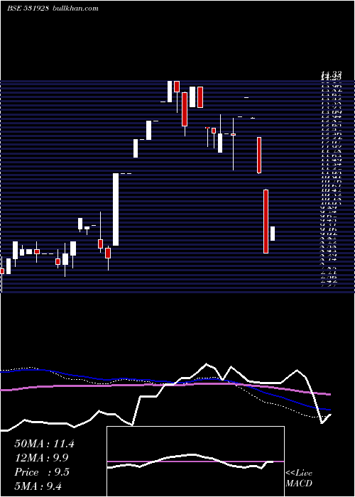  monthly chart GoldenCarpe