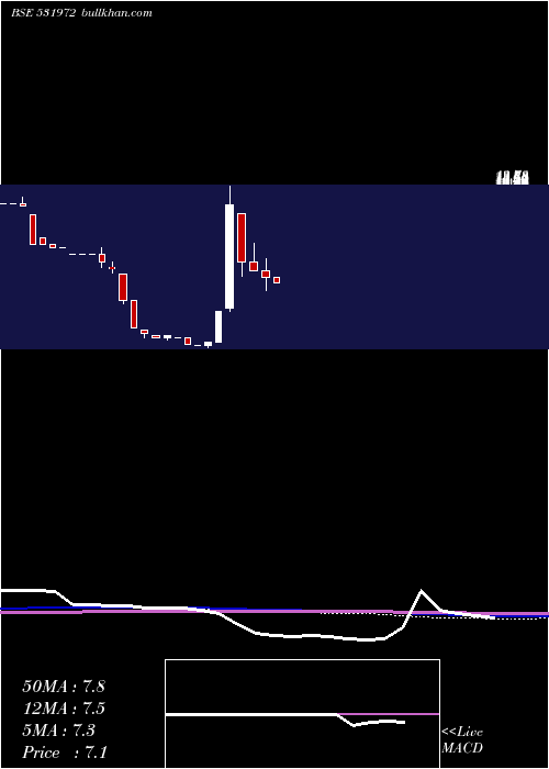  monthly chart Tridenttool