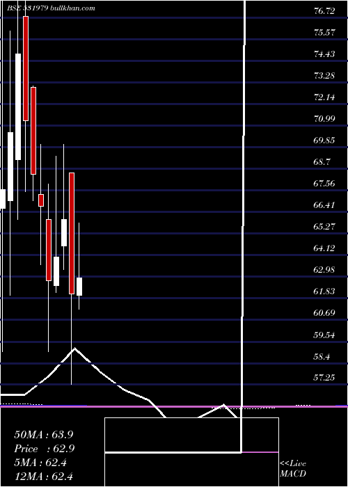  monthly chart HindAlumin