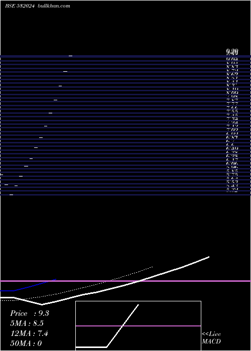  Daily chart RB