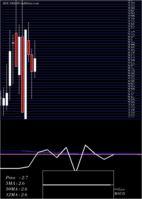  monthly chart JainStudios
