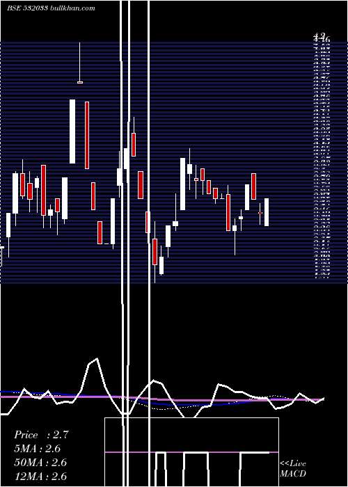  weekly chart JainStudios