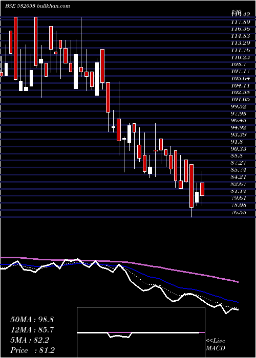  Daily chart WallfortFin