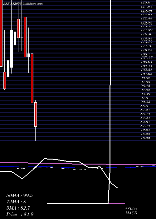  monthly chart WallfortFin