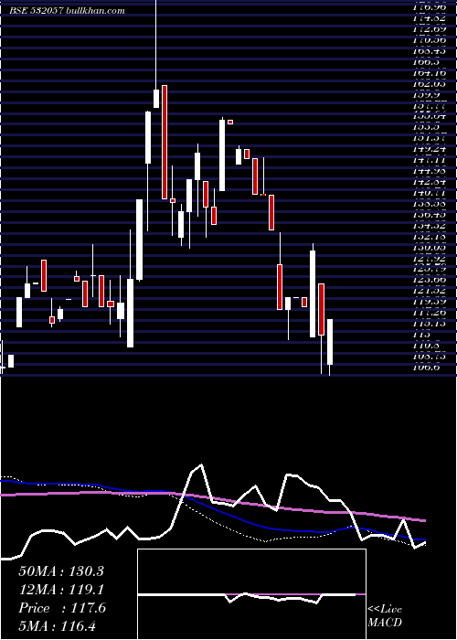  weekly chart AbhinavCap