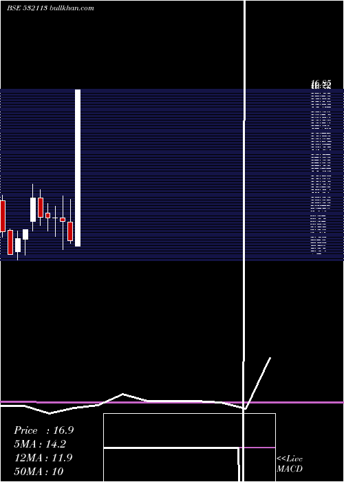  monthly chart BrijlaxmiLe