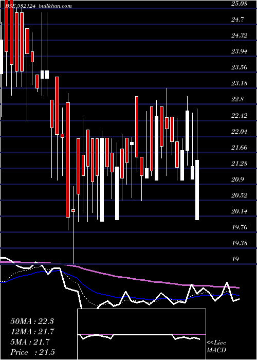  Daily chart ReliabVen