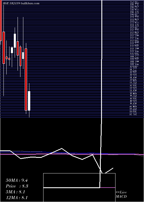  monthly chart Trescon
