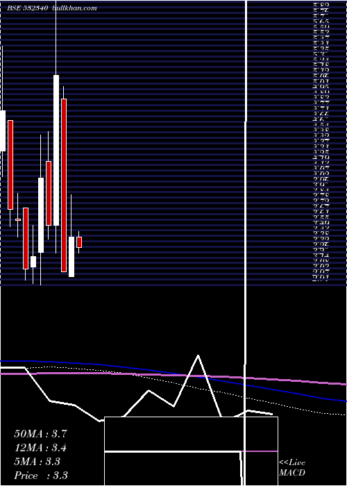  monthly chart OmniAx