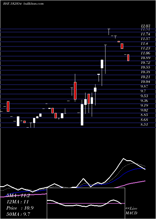  Daily chart Virgoglob