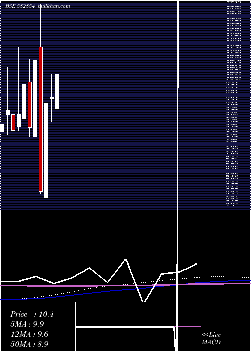  monthly chart Virgoglob