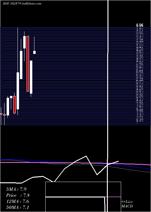  monthly chart Firstobj