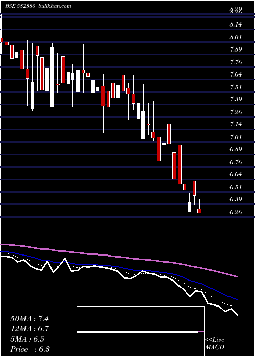  Daily chart BabaArts