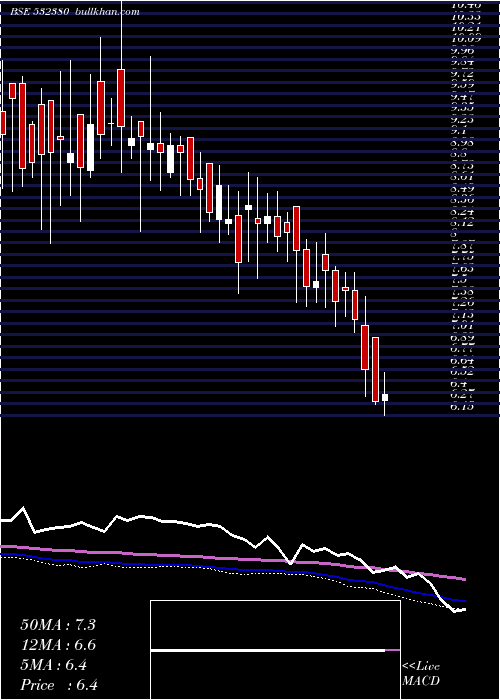  weekly chart BabaArts