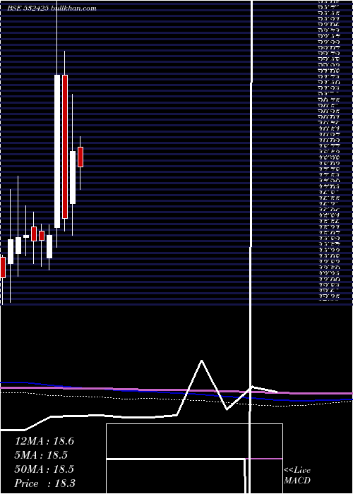  monthly chart Genusprime