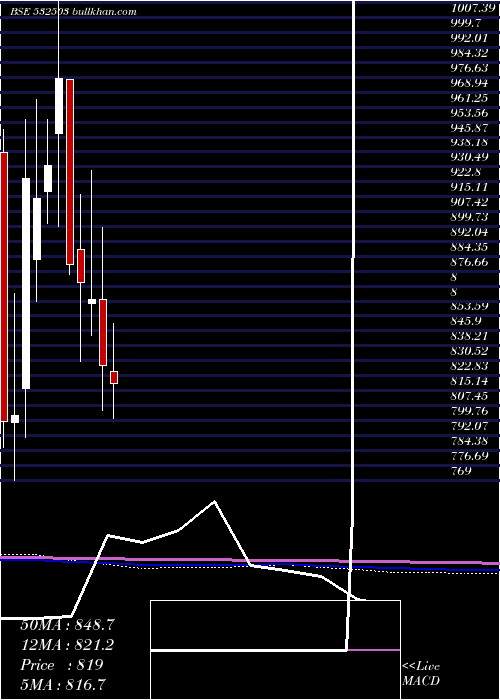  monthly chart Rajapamills