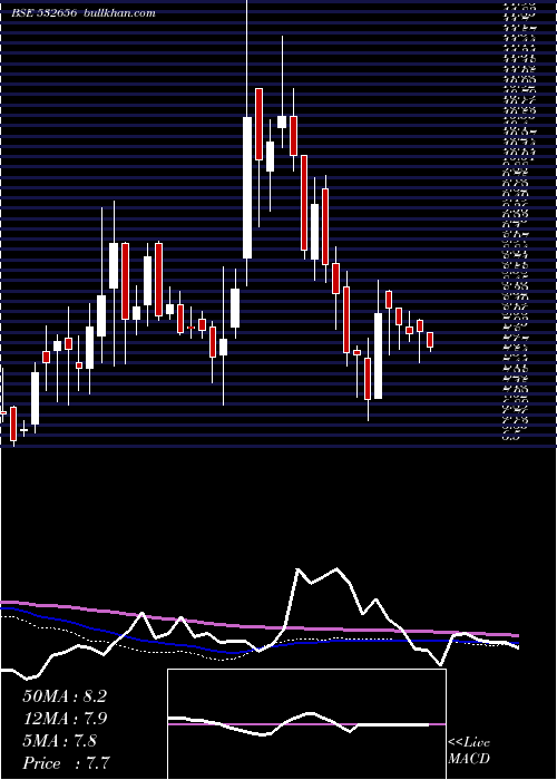  weekly chart FacorAlloys