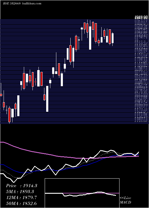  Daily chart AurionproSo