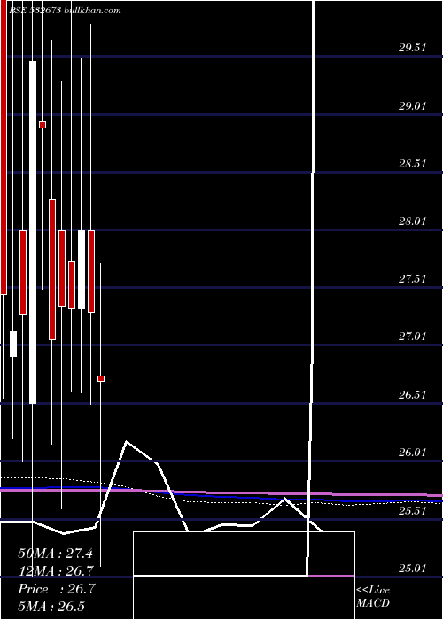  monthly chart KmSugarmill