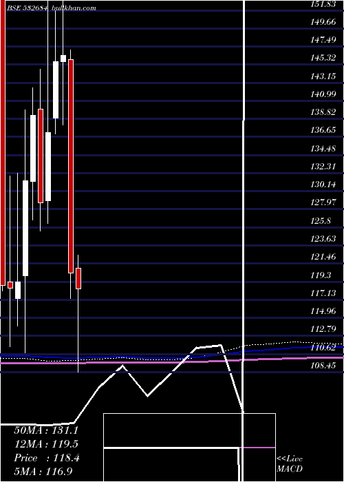  monthly chart EverestKant