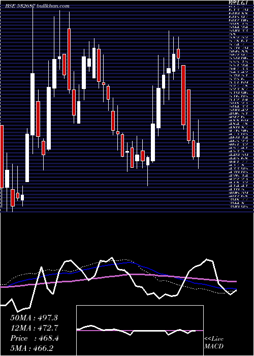  weekly chart ReproIndia