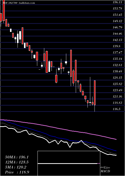  Daily chart EntNetwork