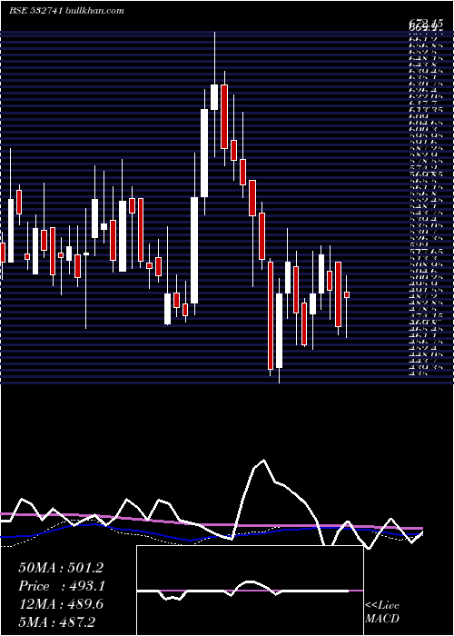  weekly chart Kamdhenu