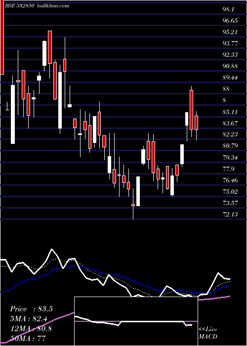  Daily chart MicElectron