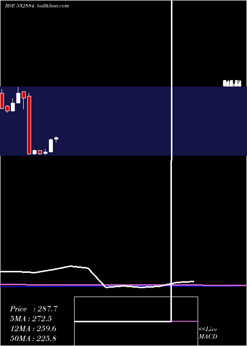  monthly chart Refex