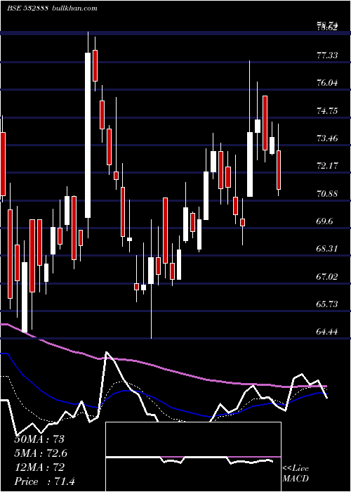  Daily chart AsianGranit