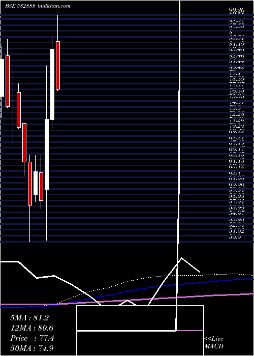  monthly chart AsianGranit