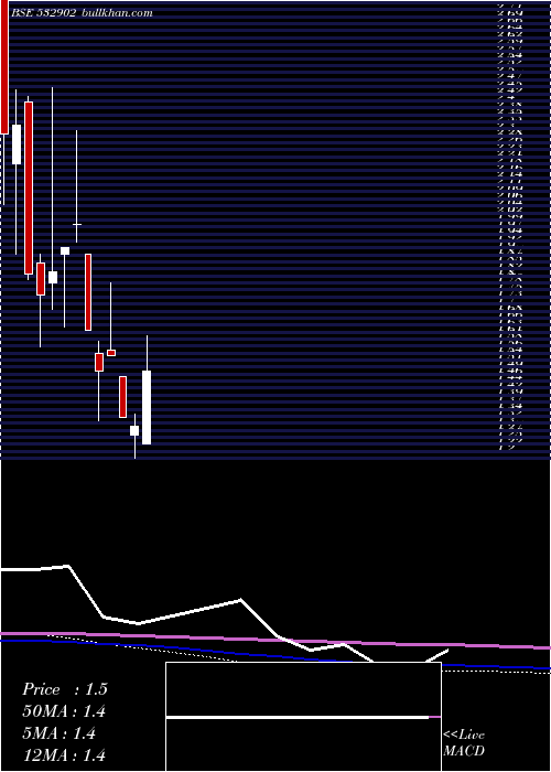  monthly chart ConsolConst