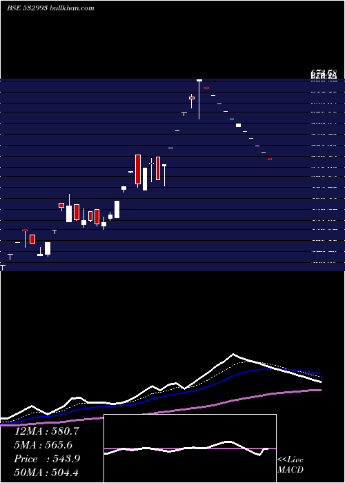  Daily chart Sezalglass