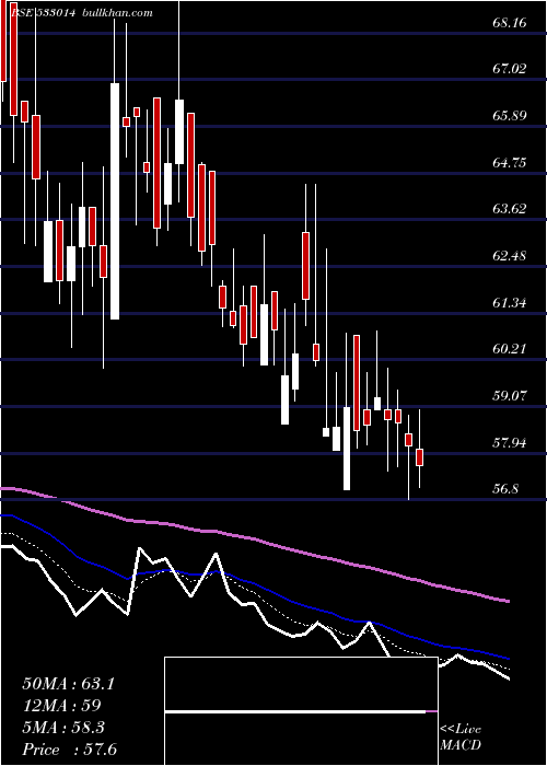  Daily chart SicagenInd