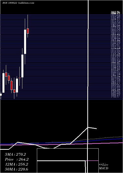  monthly chart 20Microns