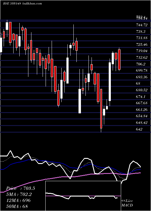  Daily chart JswEnergy