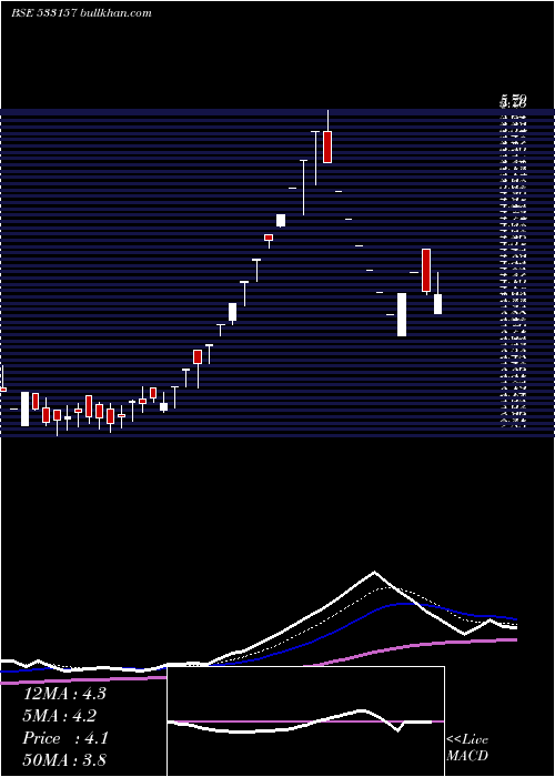  Daily chart SyncomHeal