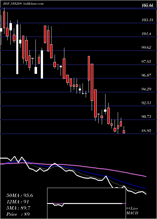 Daily chart EmamiPaper