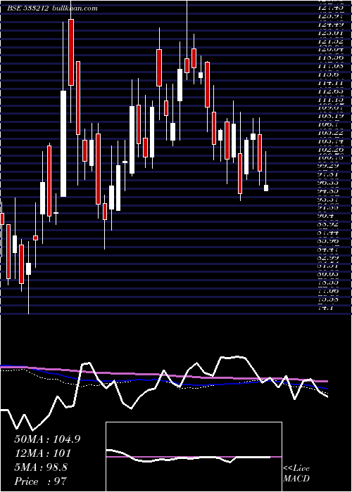  weekly chart GkbOphtha