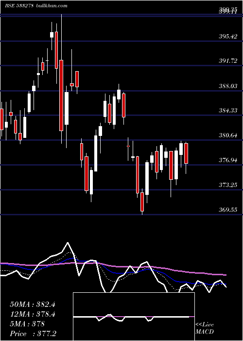  Daily chart CoalIndia