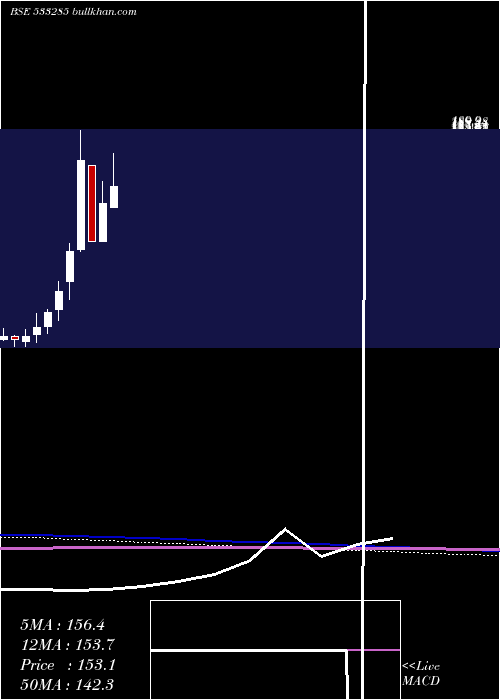  monthly chart RdbRealty