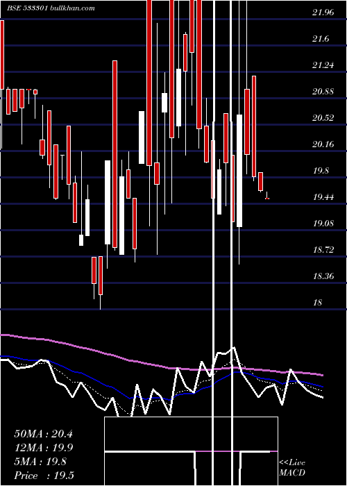  Daily chart Shekhawati