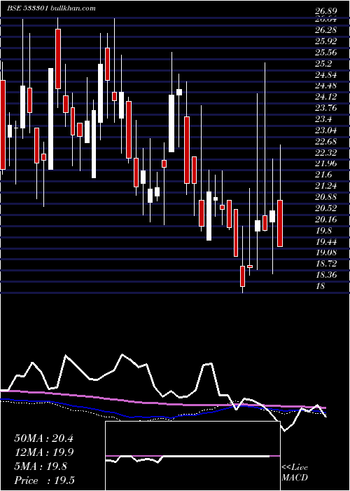  weekly chart Shekhawati