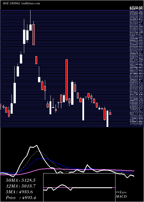  Daily chart KalyaniInv
