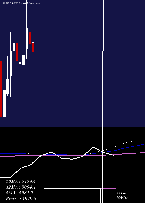  monthly chart KalyaniInv