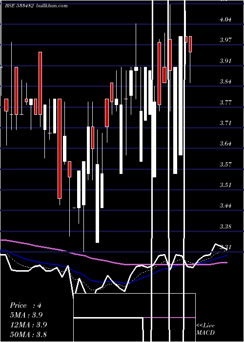  Daily chart Kriinfra