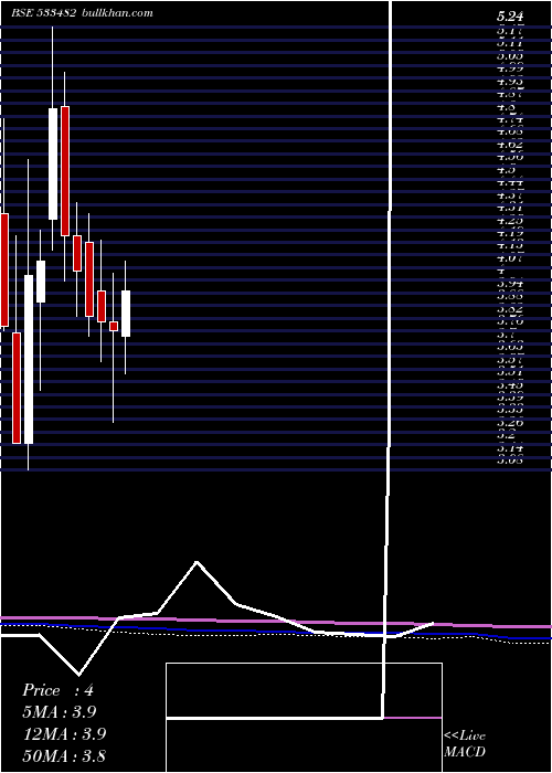  monthly chart Kriinfra