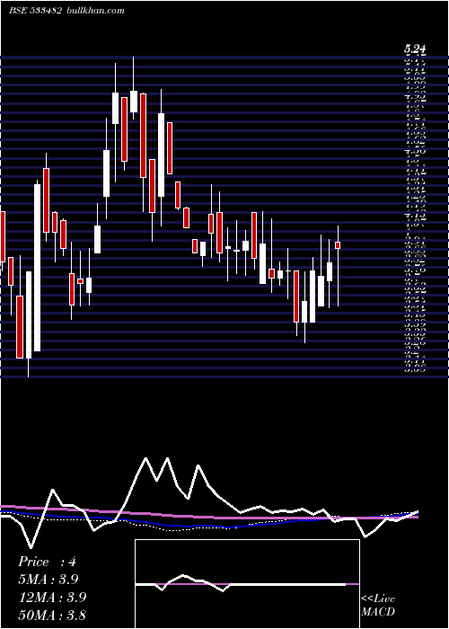  weekly chart Kriinfra