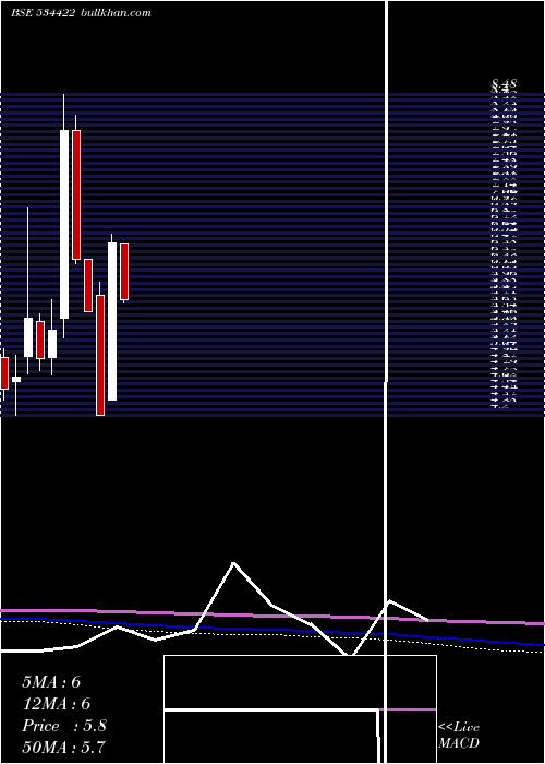  monthly chart Looks