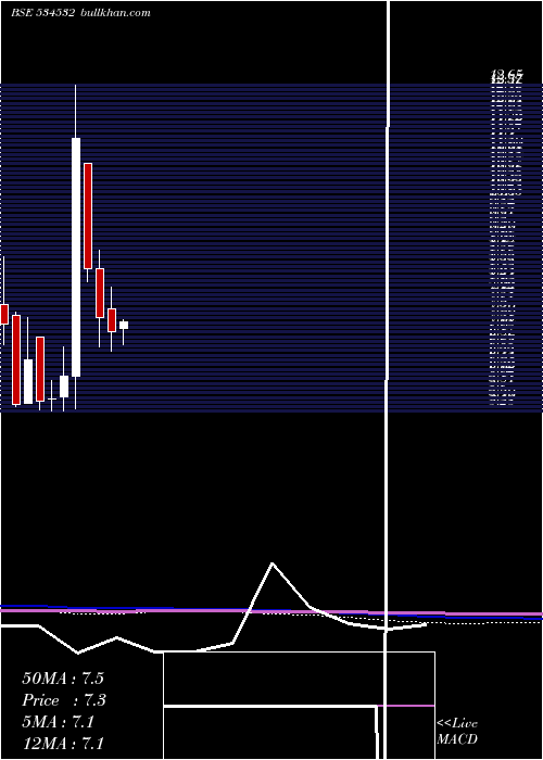  monthly chart LypsaGems